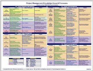 PMP Project Management Knowledge Areas & Processes (based on the PMBOK 4th Edition): PMP Jami Lynne Borman: Books
