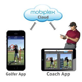 SwingTIP Golf Swing Analysis & Coaching System : Golf Swing Trainers : Sports & Outdoors